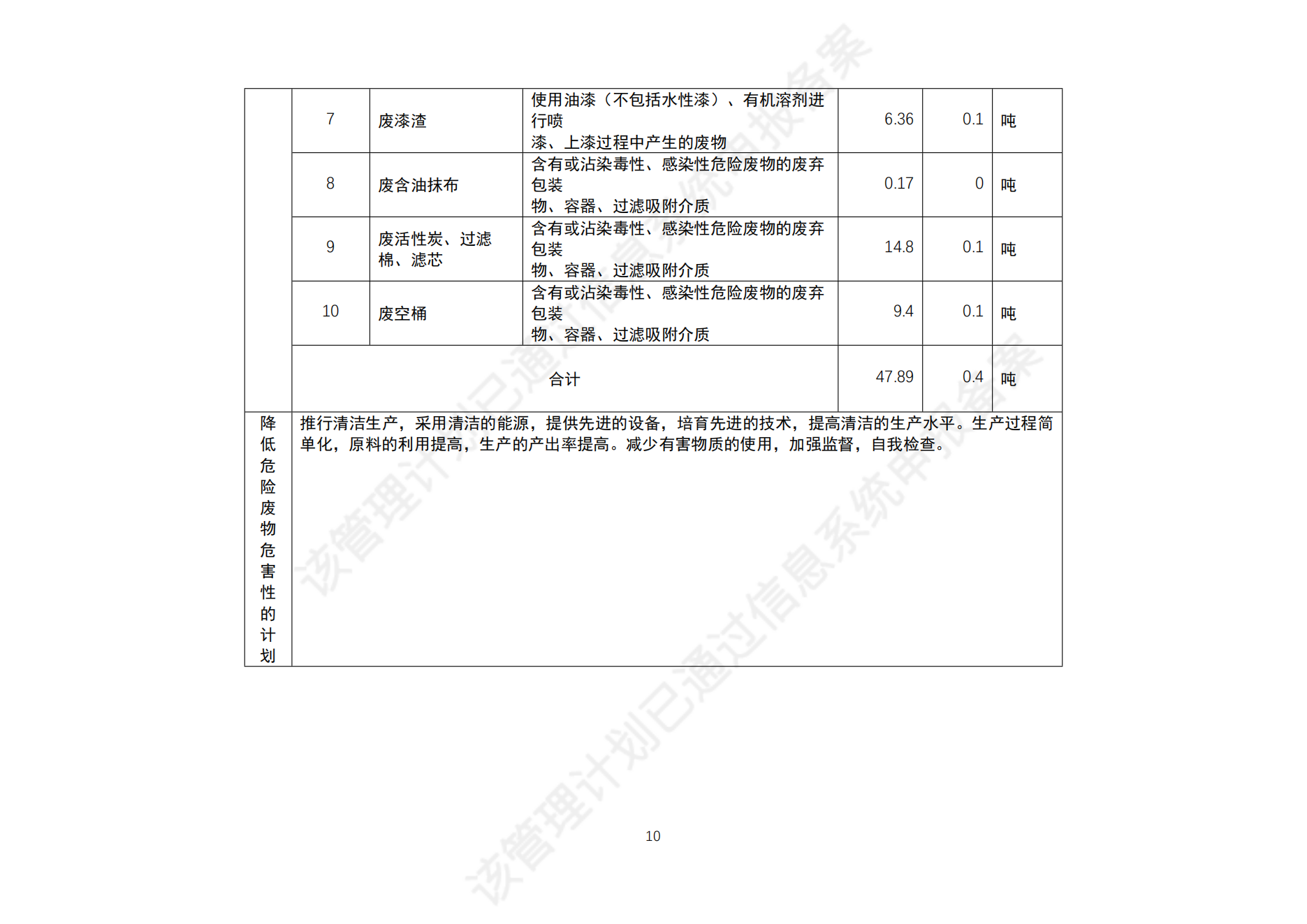 危险废物管理计划_12