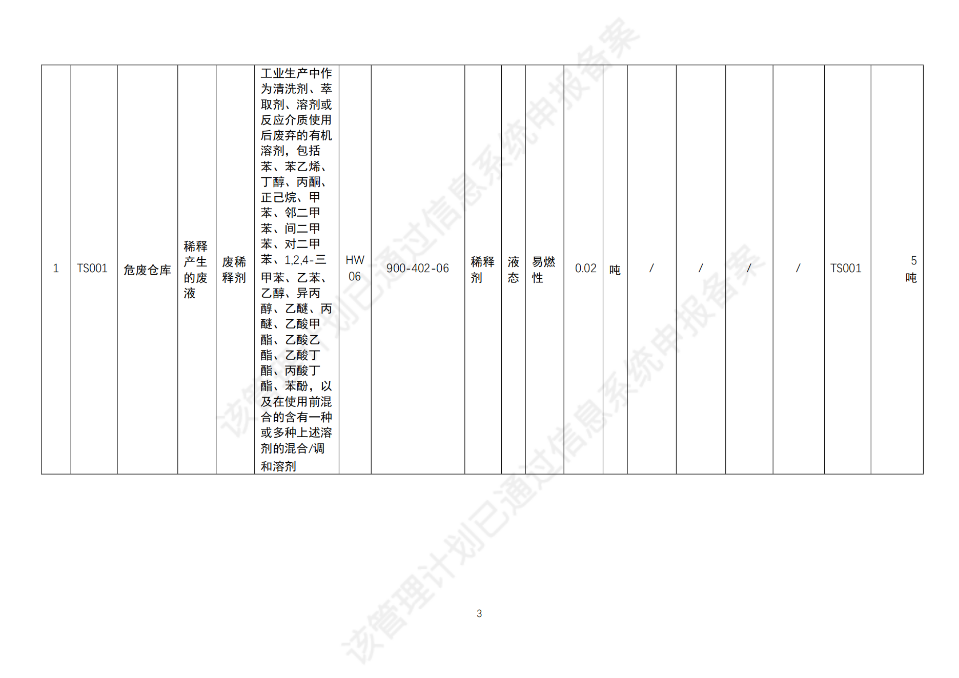 危险废物管理计划_05