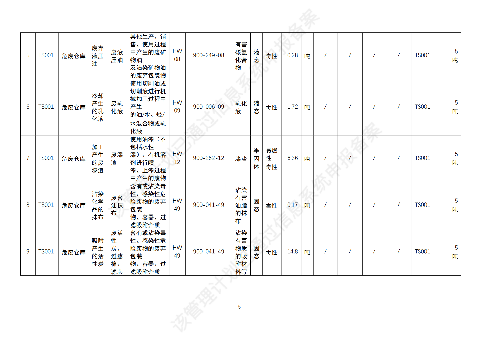 危险废物管理计划_07